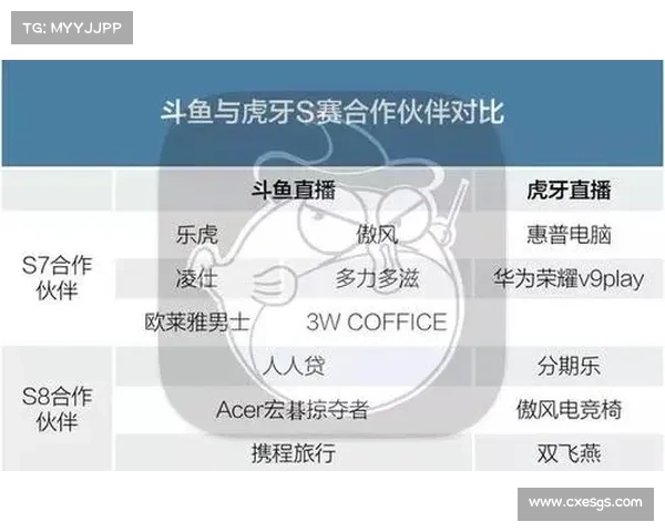 wes 赛事、wes赛最好成绩 wes 赛事、wes赛最好成绩